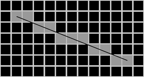 Image result for Bresenham Line Algorithm