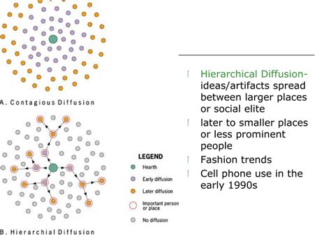 PPT - Diffusion: Factors and Types with Real-world Examples PowerPoint ...