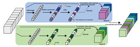Group Convolution 的图像结果