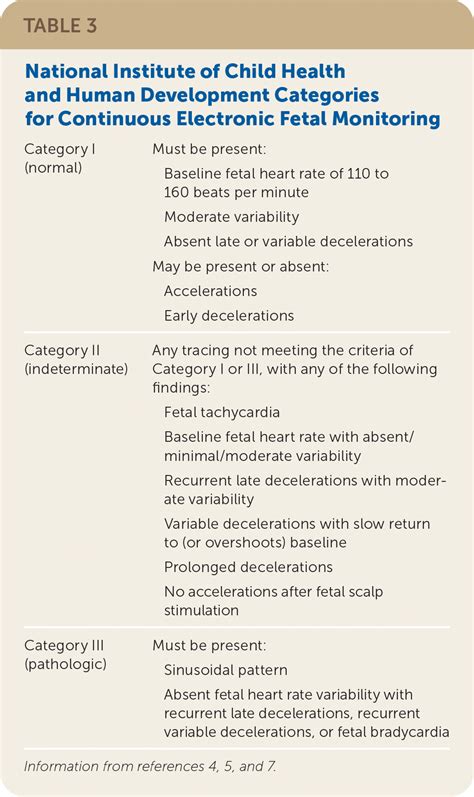 Fetal Monitoring Definition Nursing at Earnest Wells blog