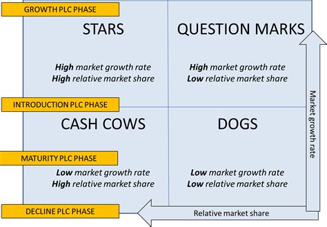Business Strategy Matrix 的图像结果