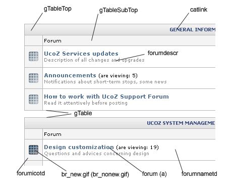 Image result for Forum CSS/HTML