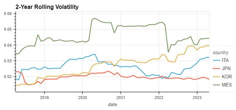 Image result for Fred API Python