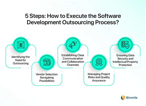 Image result for Outsource Software Development