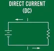 Direct Current Power 的图像结果