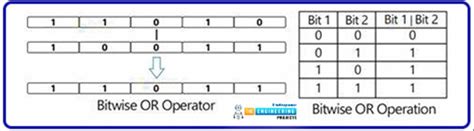 Image result for MATLAB Logical Operators