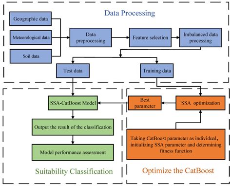 Image result for Catboost Explained