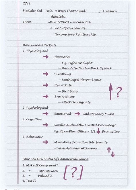 Image result for Linear Method of Note Taking in Lectures