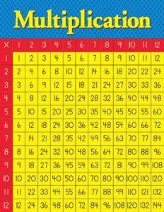 Image result for Patterns in Multiplication Table Worksheet