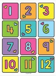 Number Reading Chapter Notes - LKG PDF Download