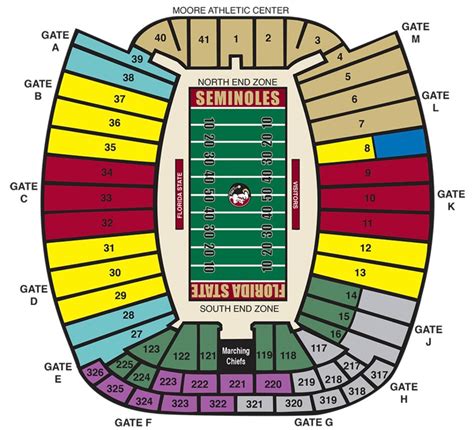 Field Level | Florida State Seminoles Football vs Clemson Tigers ...