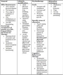 Anxiety Disorders - Medical Science Optional Notes for UPSC PDF Download