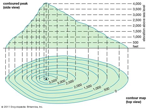 Image result for Elevation Drawing Tutorial