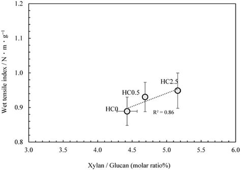 Molecules | Special Issue : Chemical Conservation of Paper-Based ...