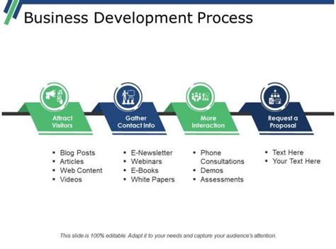 Image result for Business Development Process