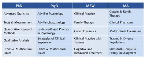 Image result for Psy D Graduate Programs