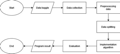 Data Science Research Workflow 的图像结果