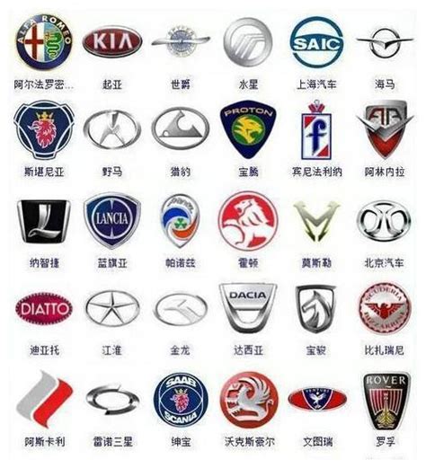 所有汽车品牌标志如何识别？_百度知道