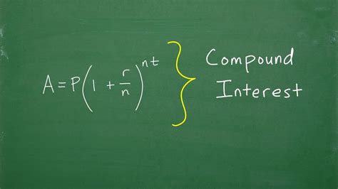 Image result for Compound Interest Step by Step