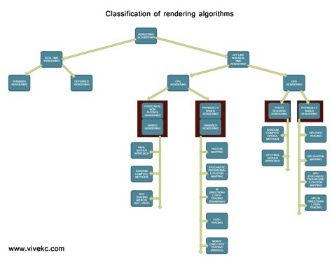 Image result for rendering algorithms