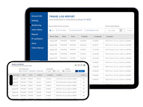 Image result for GPS Tracking Accuracy