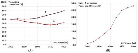 Design and Experimental Verification of Electric Vehicle Battery ...