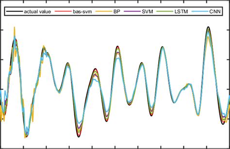 Image result for How to Read Steamp Graphs