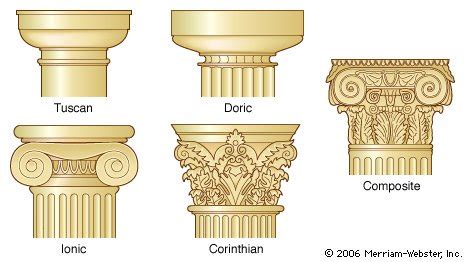 Image result for Classical Column Types
