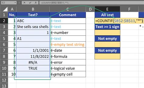 Image result for Countif Function Text