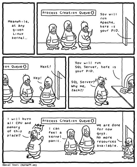 SQL Cartoon 的图像结果