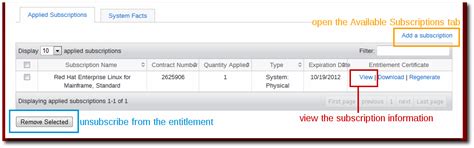 红帽网络订阅管理 | Red Hat Customer Portal | 1 | Red Hat Documentation