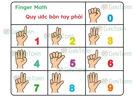 Image result for Finger Math