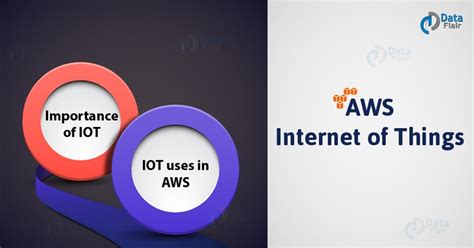 Image result for AWS IoT Tutorial