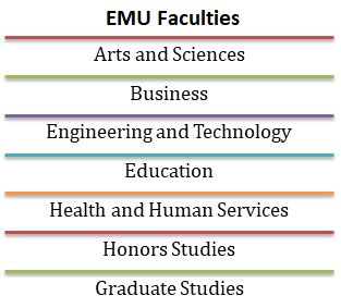 Eastern Michigan University Admission 2023: Application Fees, Deadlines ...