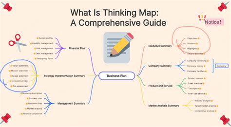 Image result for Different Types of Thinking Maps