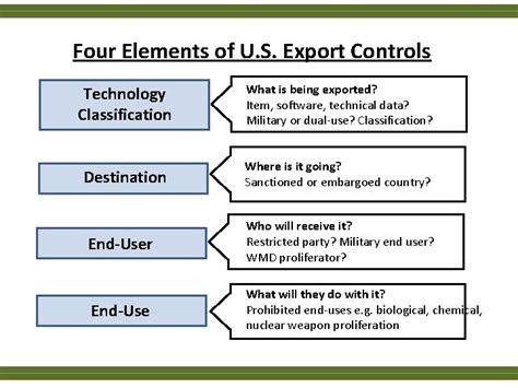 Image result for Export Control Foreign Person