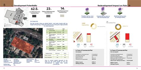 HAUZ KHAS LAP - Restoring the assets of the city | CEPT - Portfolio