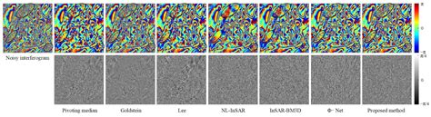 An InSAR Interferogram Filtering Method Based on Multi-Level Feature ...