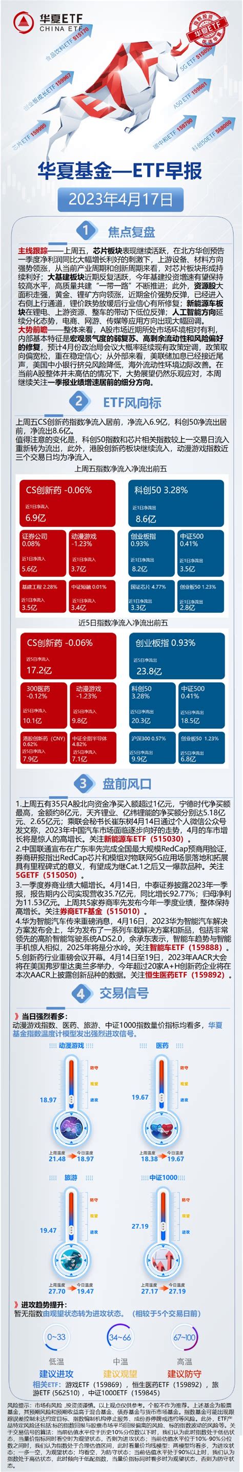 华夏中证动漫游戏ETF联接C，今天收盘涨幅若超过百分之一，则减仓百分之五！仅供参_华夏中证动漫游戏ETF联接C(of012769)股吧_东方财富网股吧