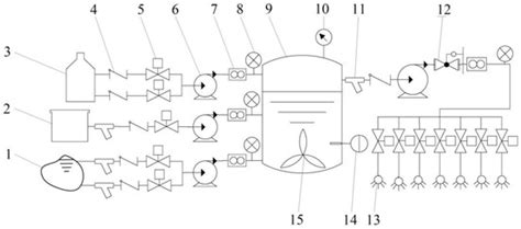 Application of the Modified Fuzzy-PID-Smith Predictive Compensation ...