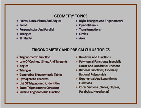 Image result for Pre Calculus Topic