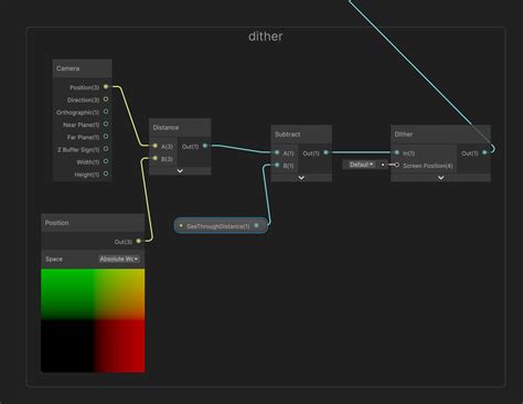 Image result for Unity Dithering