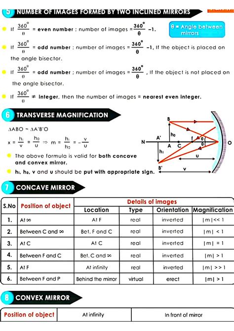 Image result for Mind Map of Ray Optics Class 12