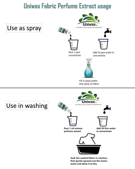 uniwax fabric perfume concentrate, Clothing Scent, Fabric Freshener