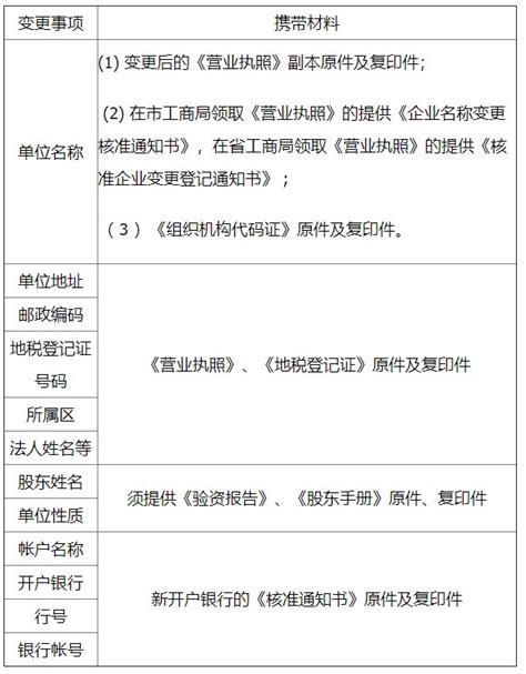 广州单位社保业务办理指南（资料+流程）- 广州本地宝