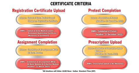 ICMR NvCCP Prescribing Skills course -Cycle 3, for the Indian Medical ...