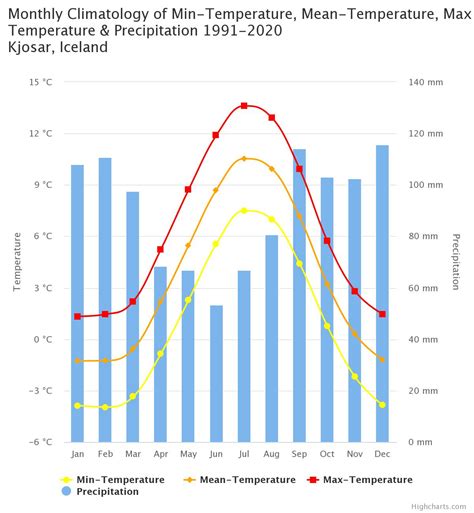 Biogeography of Iceland – GEOG 3318 Biogeography