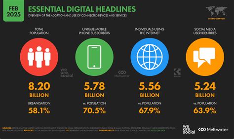 Internet Users Chart 的图像结果