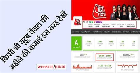 Check Any Youtube Channel Monthly Earning Report In Hindi? यूटूब कमाई