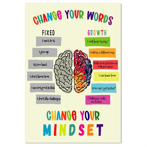 Fixed Vs Growth Mindset Poster - Printable PDF Template